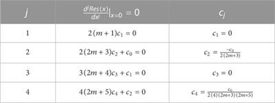 A solution for the neutron diffusion equation in the spherical and hemispherical reactors using the residual power series